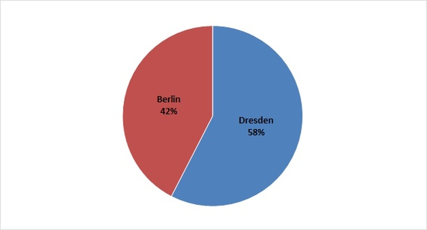 Fahrtrichtung der Autobahneinsätze